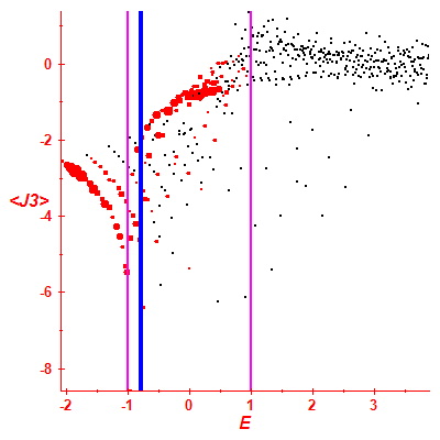 Peres lattice <J3>